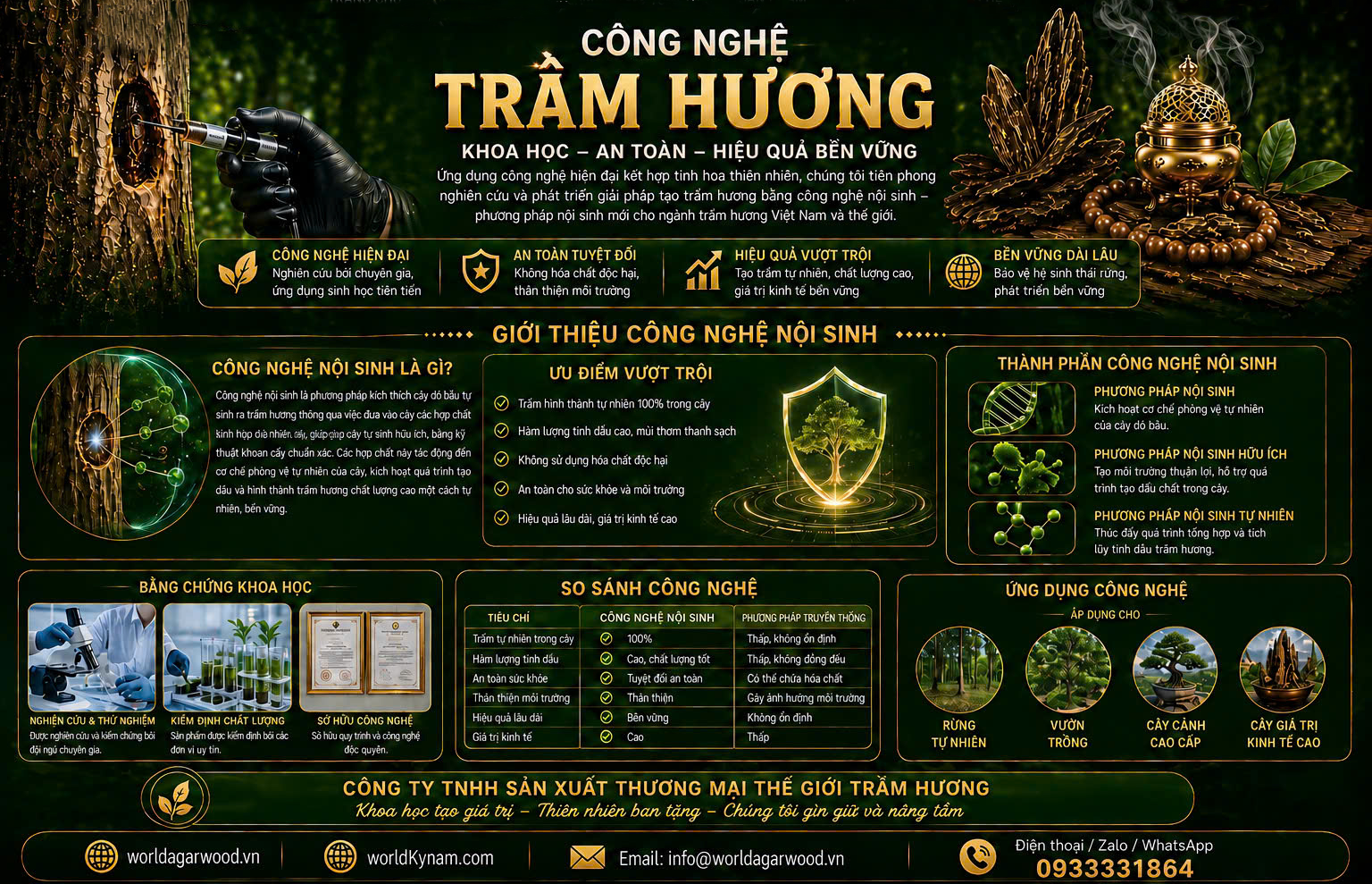 Công nghệ