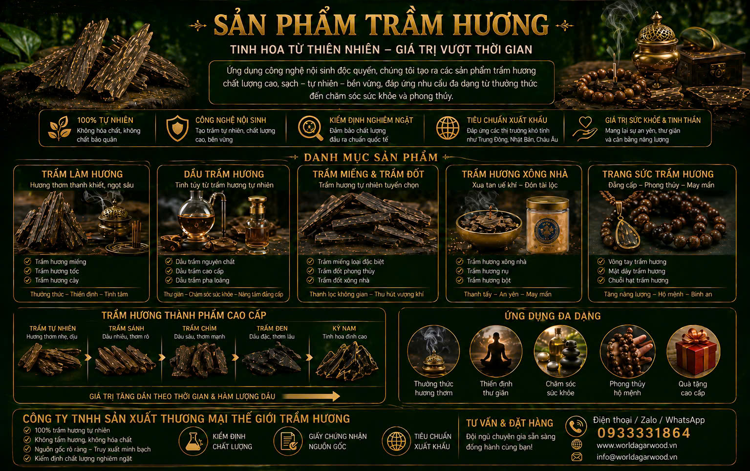 Sản phẩm