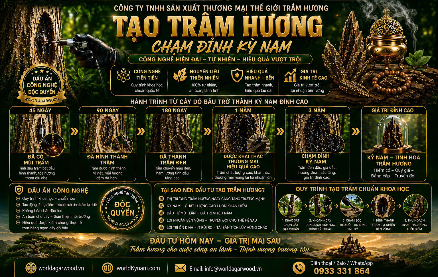 Trang chủ - Tiếng Việt